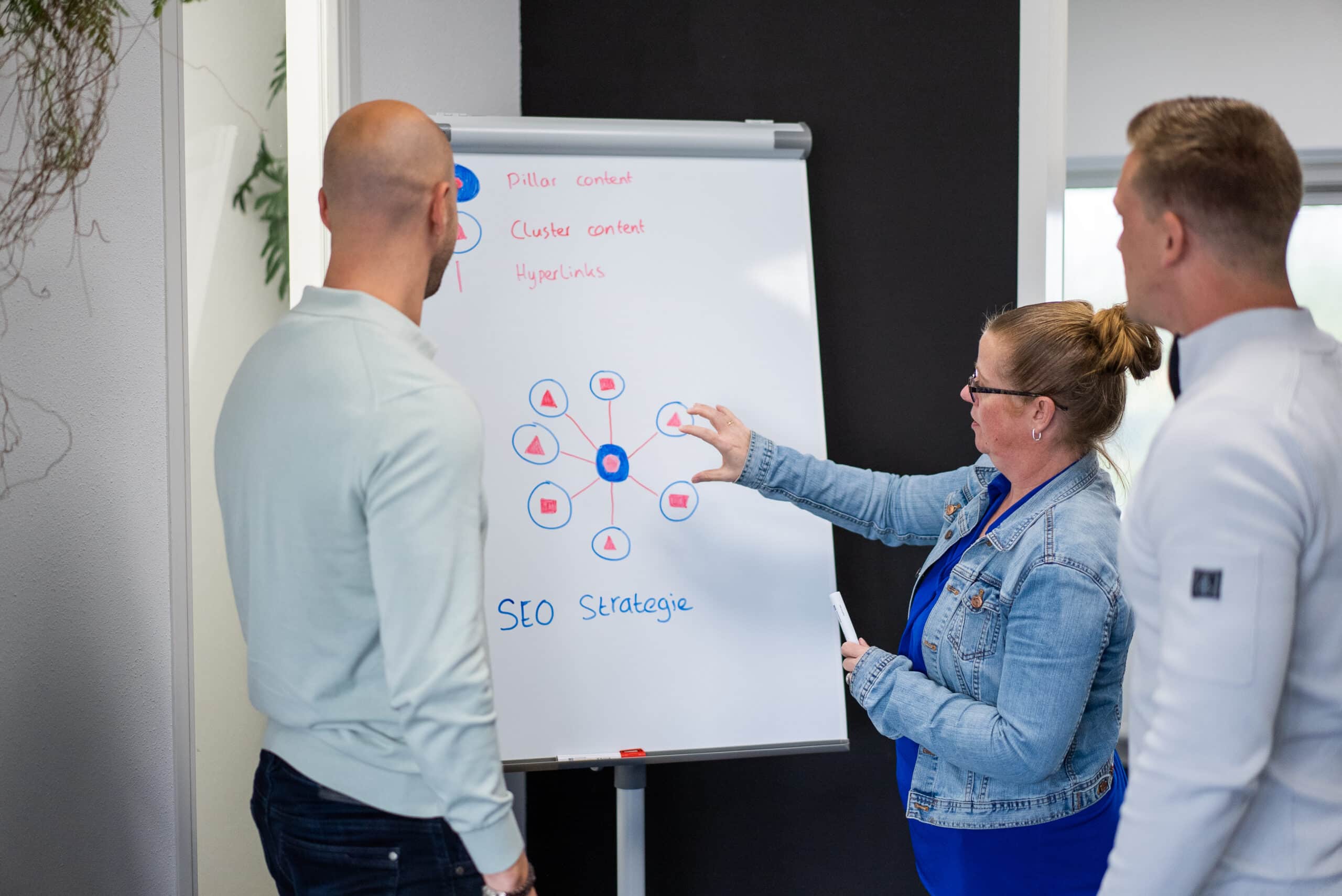 SEO strategie uitwerken